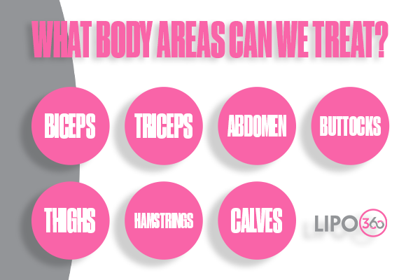 Revolutionising Muscle Repair: The Power of LIPO360 Body Sculpt Post-Injury 2 How Does LIPO360 Chippenham Support the Muscle Healing Process?