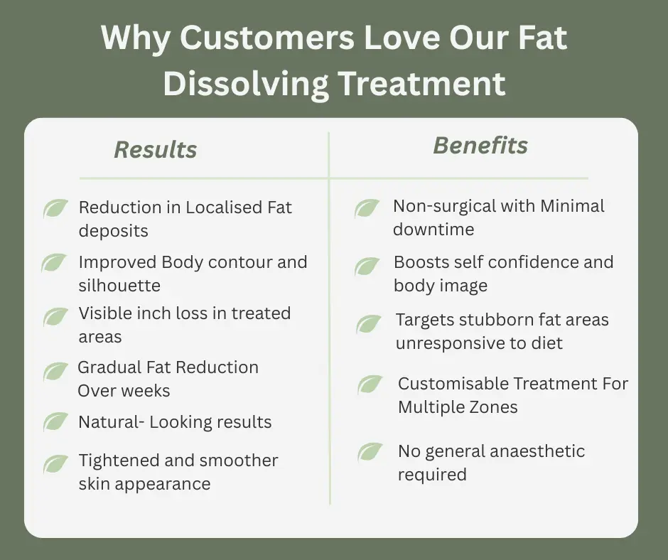 Uncovering the Mechanics of Fat-Dissolving Surgery 2 Fat-dissolving Chippenham table of benefits